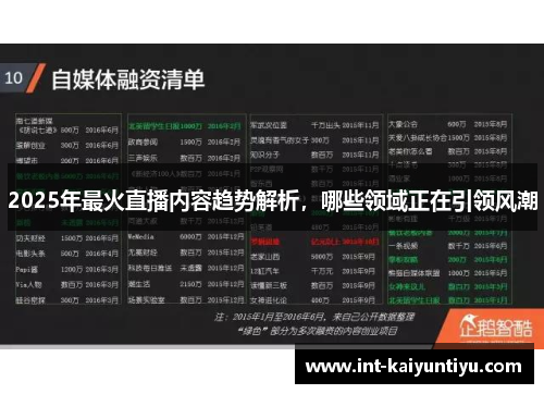 2025年最火直播内容趋势解析，哪些领域正在引领风潮