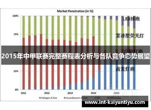 2015年中甲联赛完整赛程表分析与各队竞争态势展望