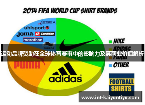运动品牌赞助在全球体育赛事中的影响力及其商业价值解析